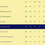 Captură de ecran 2024-02-26 130605